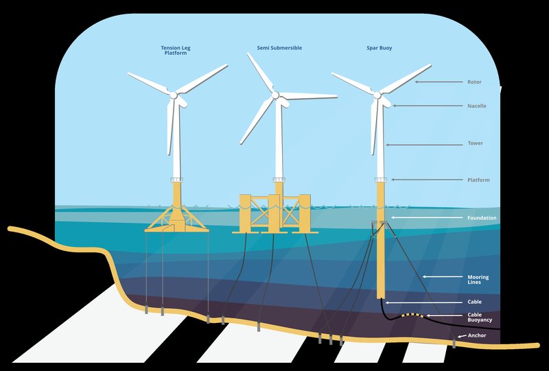 What You’ll Get From This Guide - overview